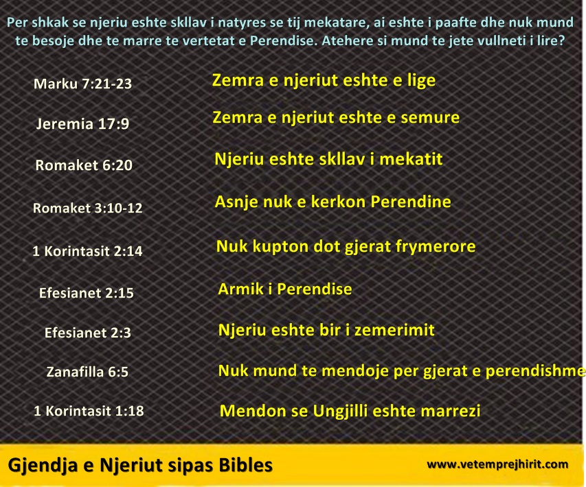 Si është njeriu natyror i rënë sipas Biblës?